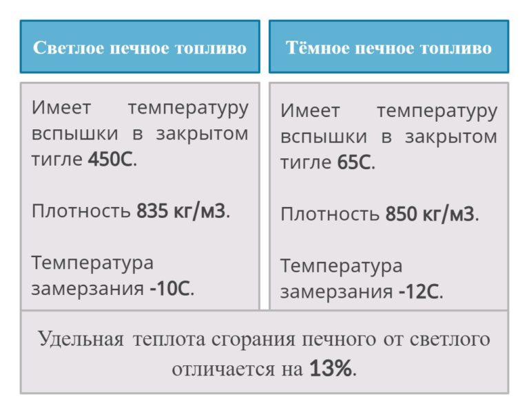 Куплю Печное Топливо Оптом Цена